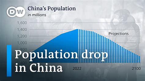 are cases in china decreasing